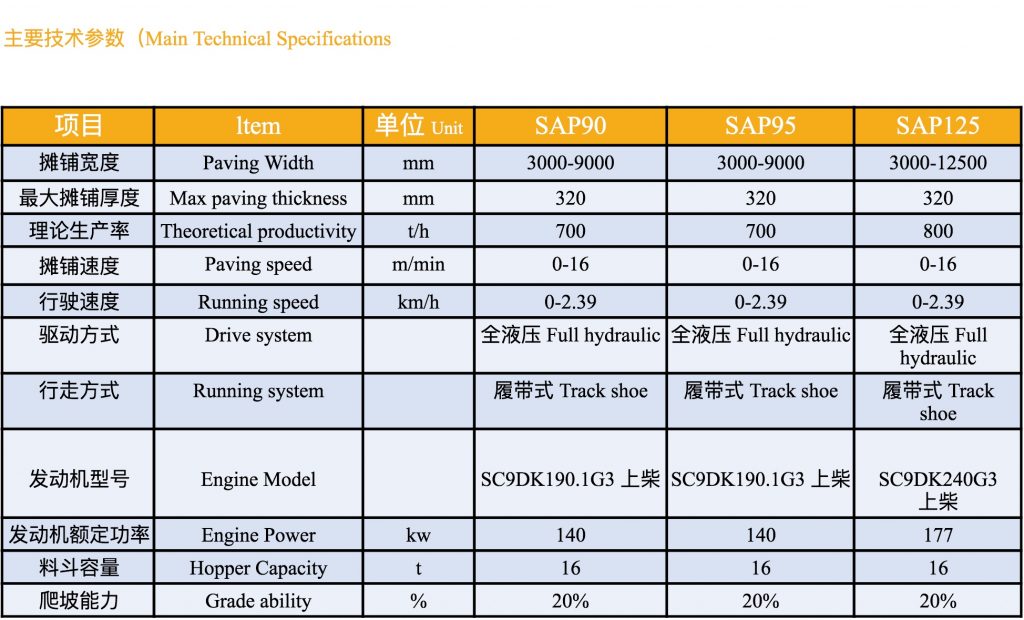 Multi function Road Paver 5