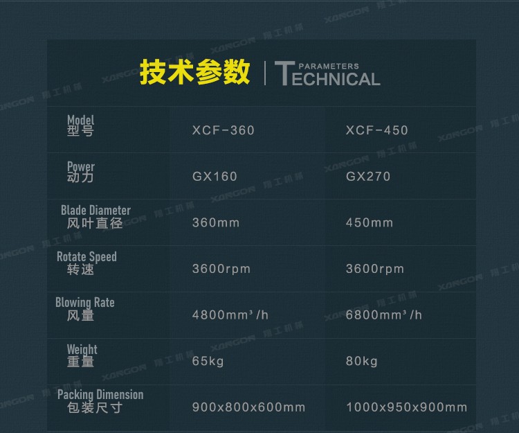 Road Blower Specification